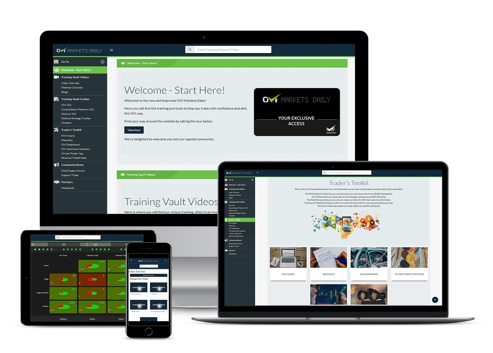 OVI Markets Daily Bundle