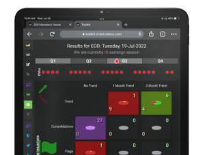 OVI Markets Daily Dashboard on tablet