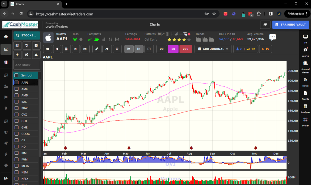 View of the trading charts on Cashmaster Platform