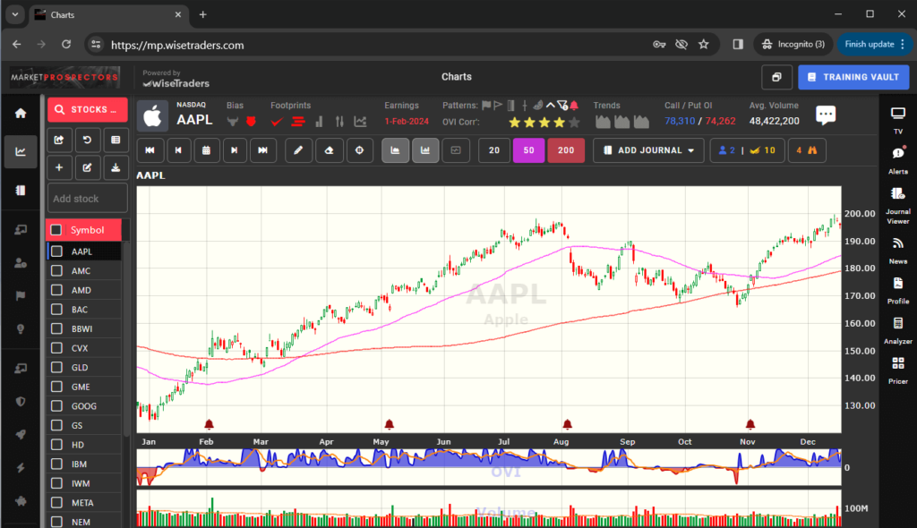 View of the trading charts on MarketProspectors Platform