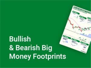 Bullish & Bearish Big Money Footprints
