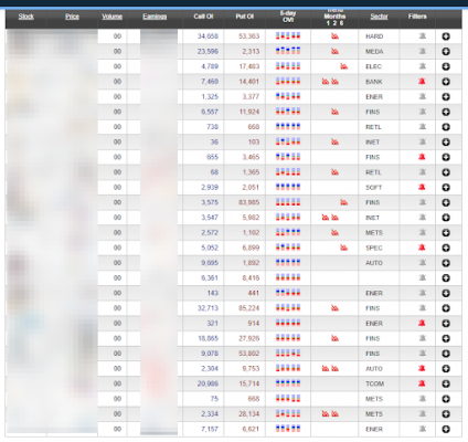 OVIA Watchlist Blurred