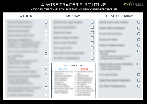 Wise Trader's Routine Cheatsheet